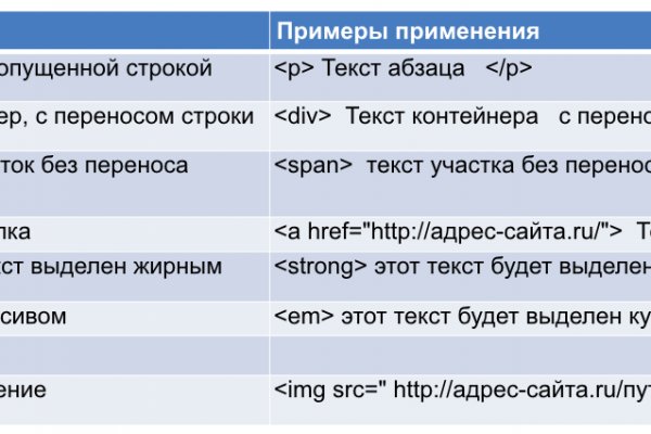 Кракен даркнет сайт ссылка