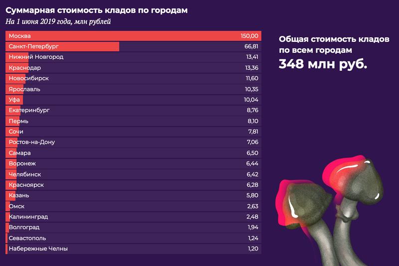 Кракен площадка даркнет